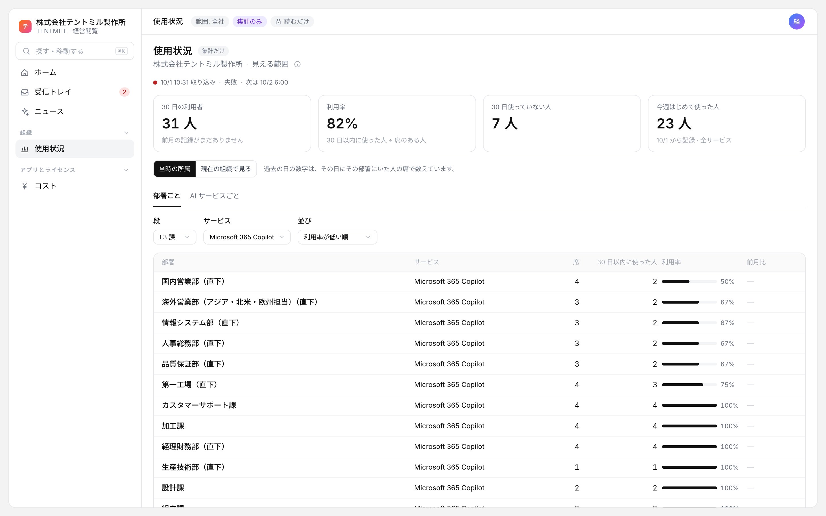 AsiOS の部門別の活用画面